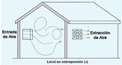 ventilacion mecanica