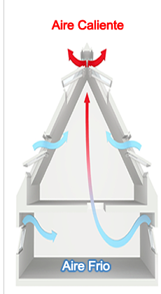 ventilacion genreal